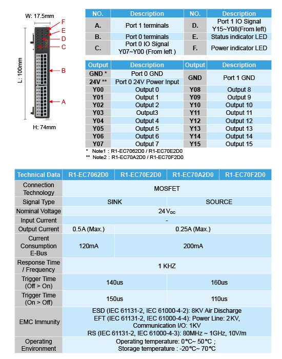 R1-EC70X2