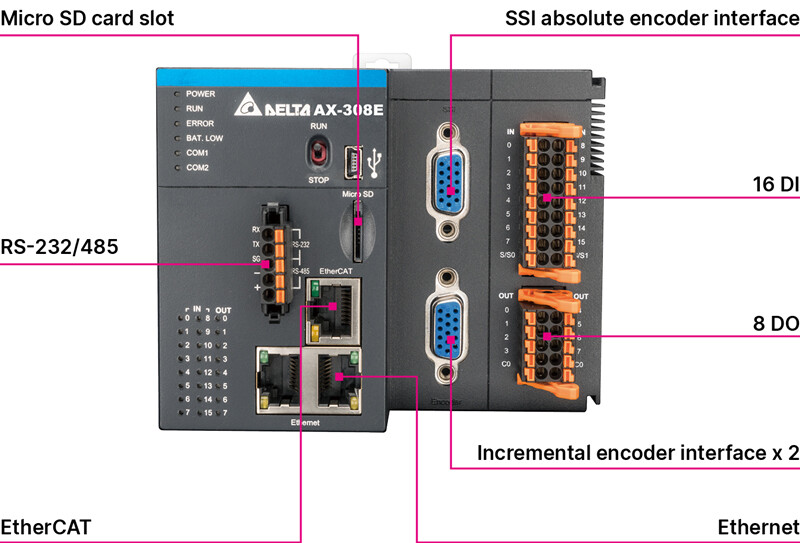 AX-3