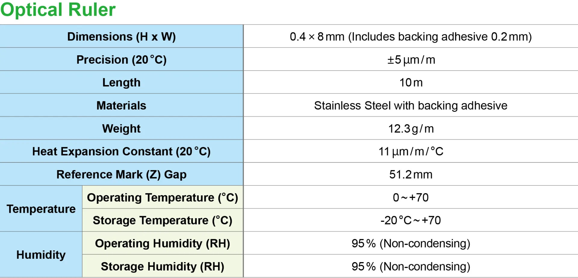 Delta台達_光學式線性編碼器 MSR-LEH 系列