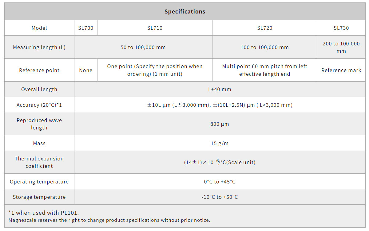 Magnescale_Digiruler_SL700 series