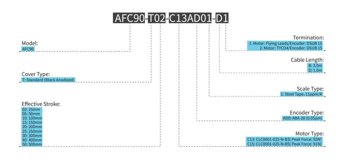 AKribis_AXD Series