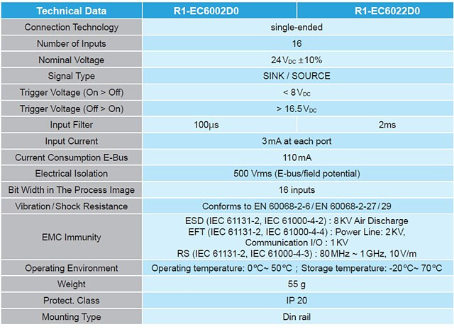 R1-EC60XXD0