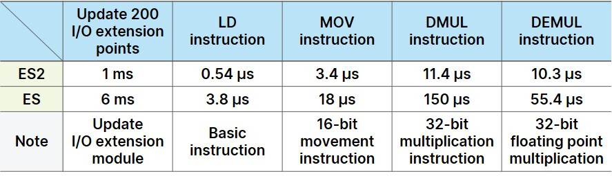 Delta DVP-ES2 Series