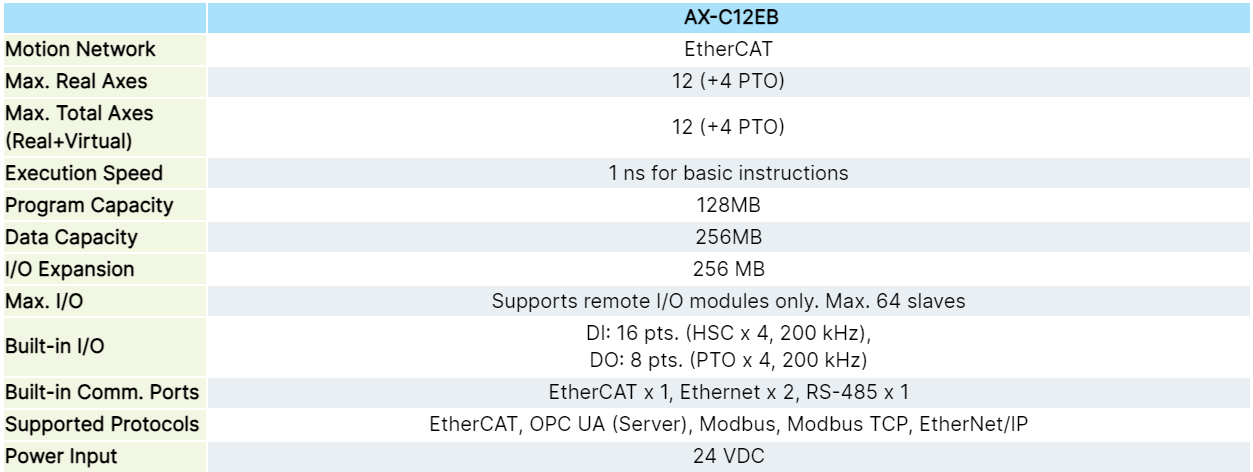 AX-3
