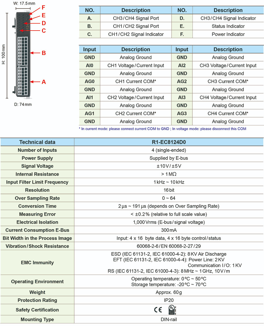 R1-EC8124