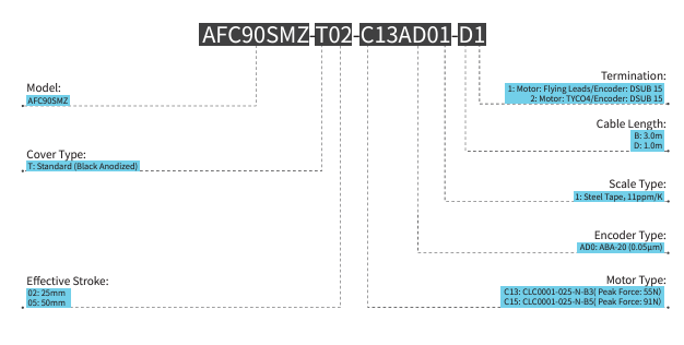 AKribis_AXD Series