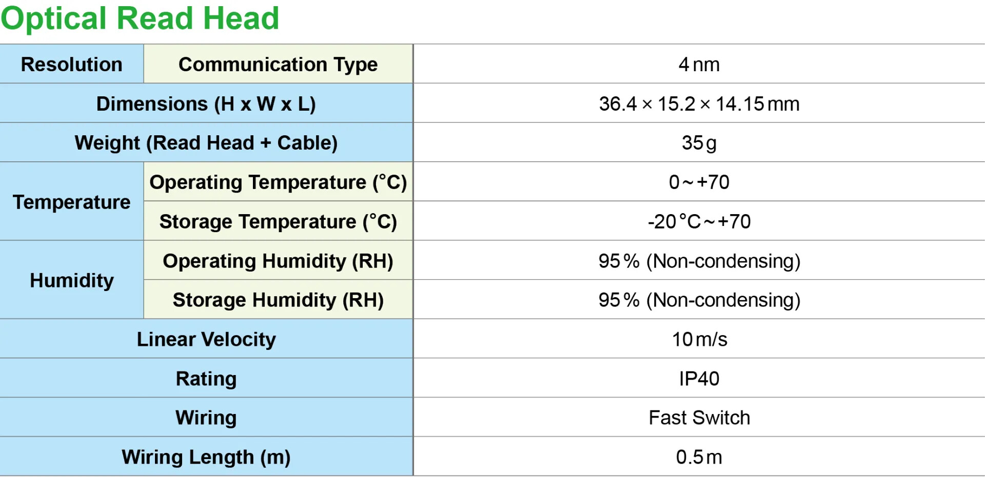 Delta台達_光學式線性編碼器 MSR-LEH 系列