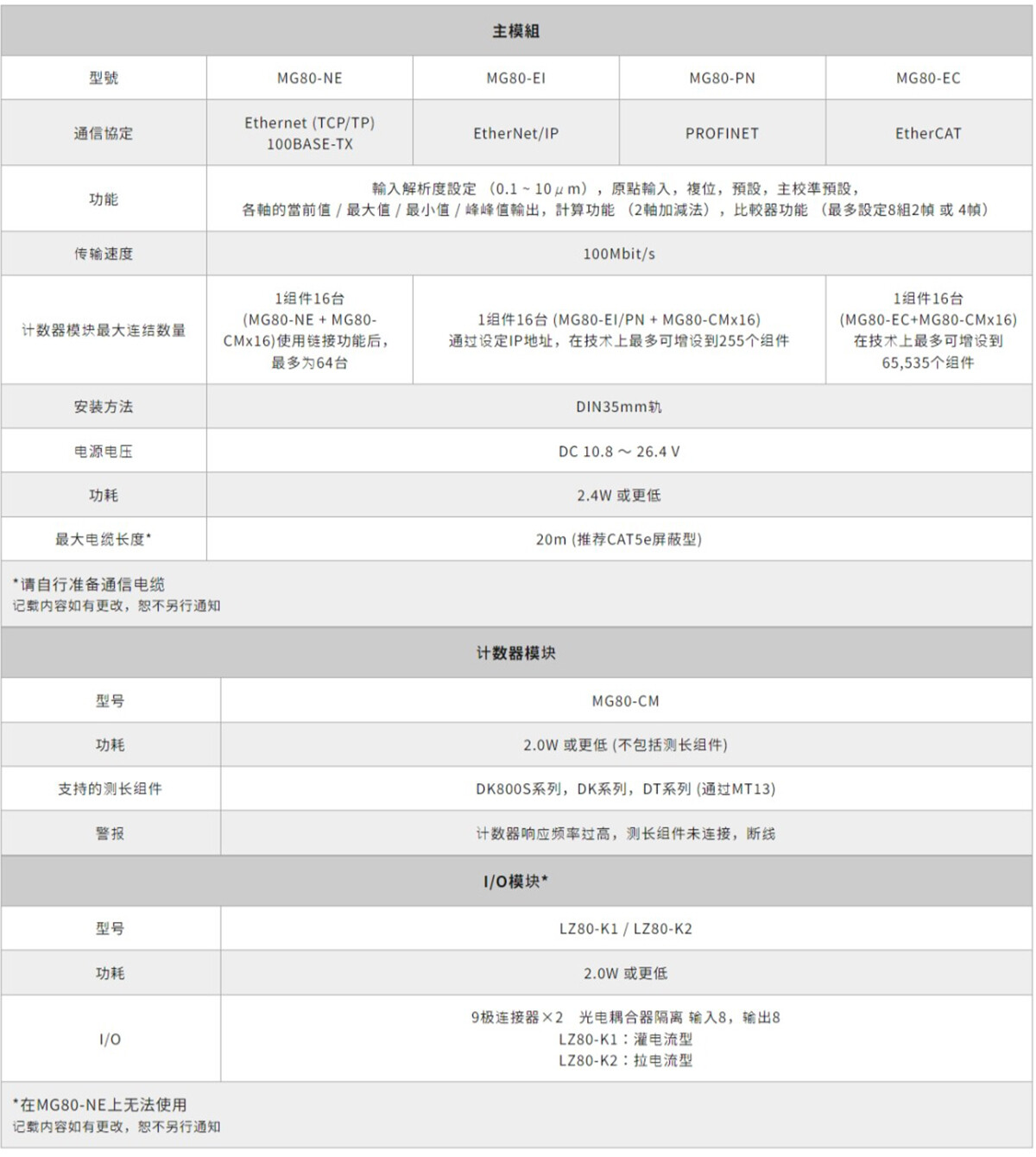 Magnescale_介面模組 _MG80系列