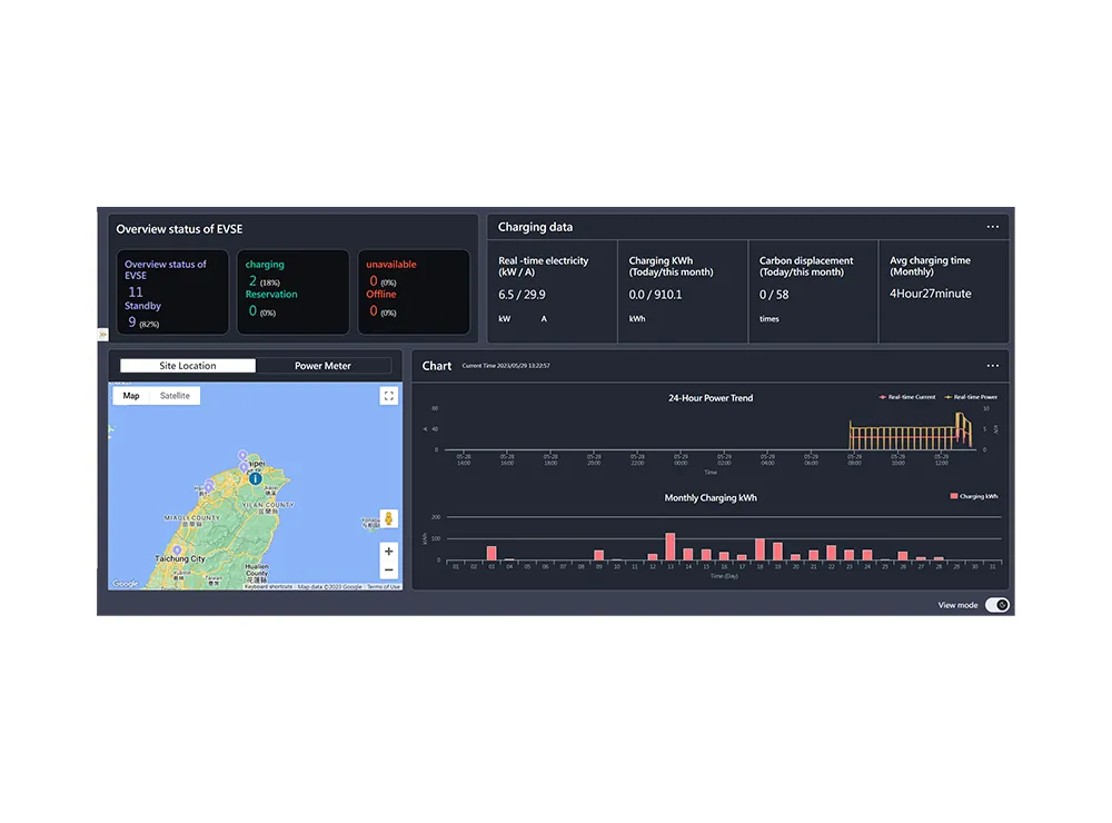 In-Energy Smart Site Energy Management