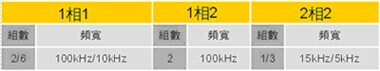 Delta台達 DVP-SX2系列可程式控制器