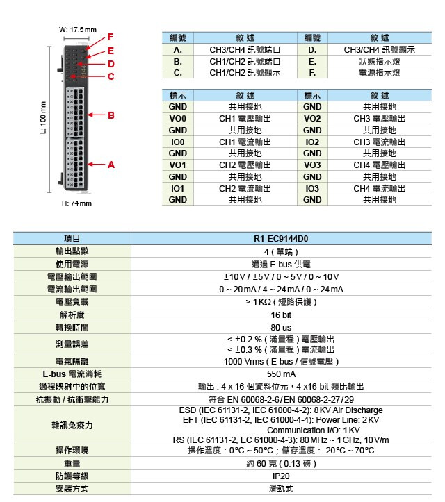 R1-EC9144