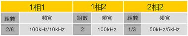 Delta台達 DVP-SA2系列可程式控制器