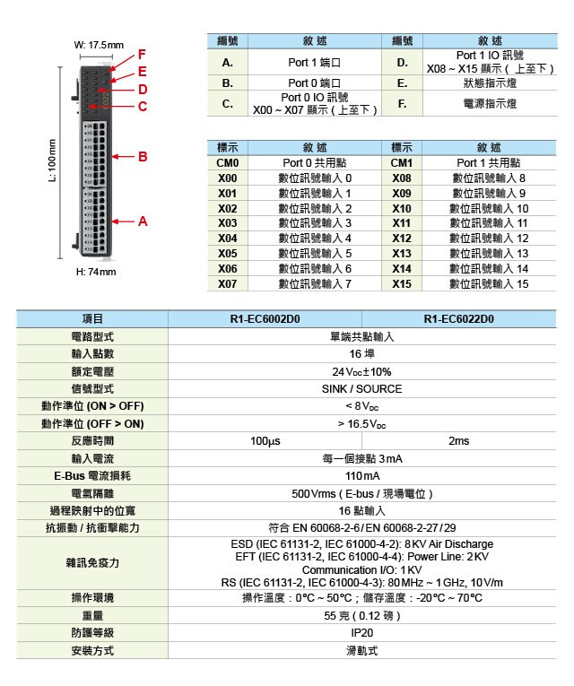  R1-EC60XXD0