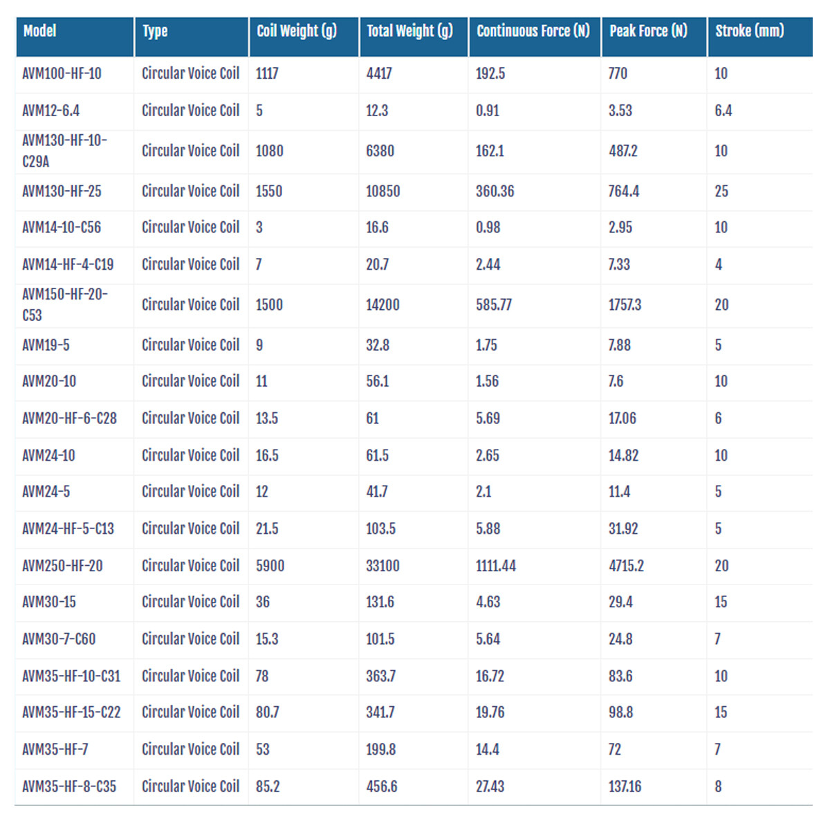 AKribis_AVM Series