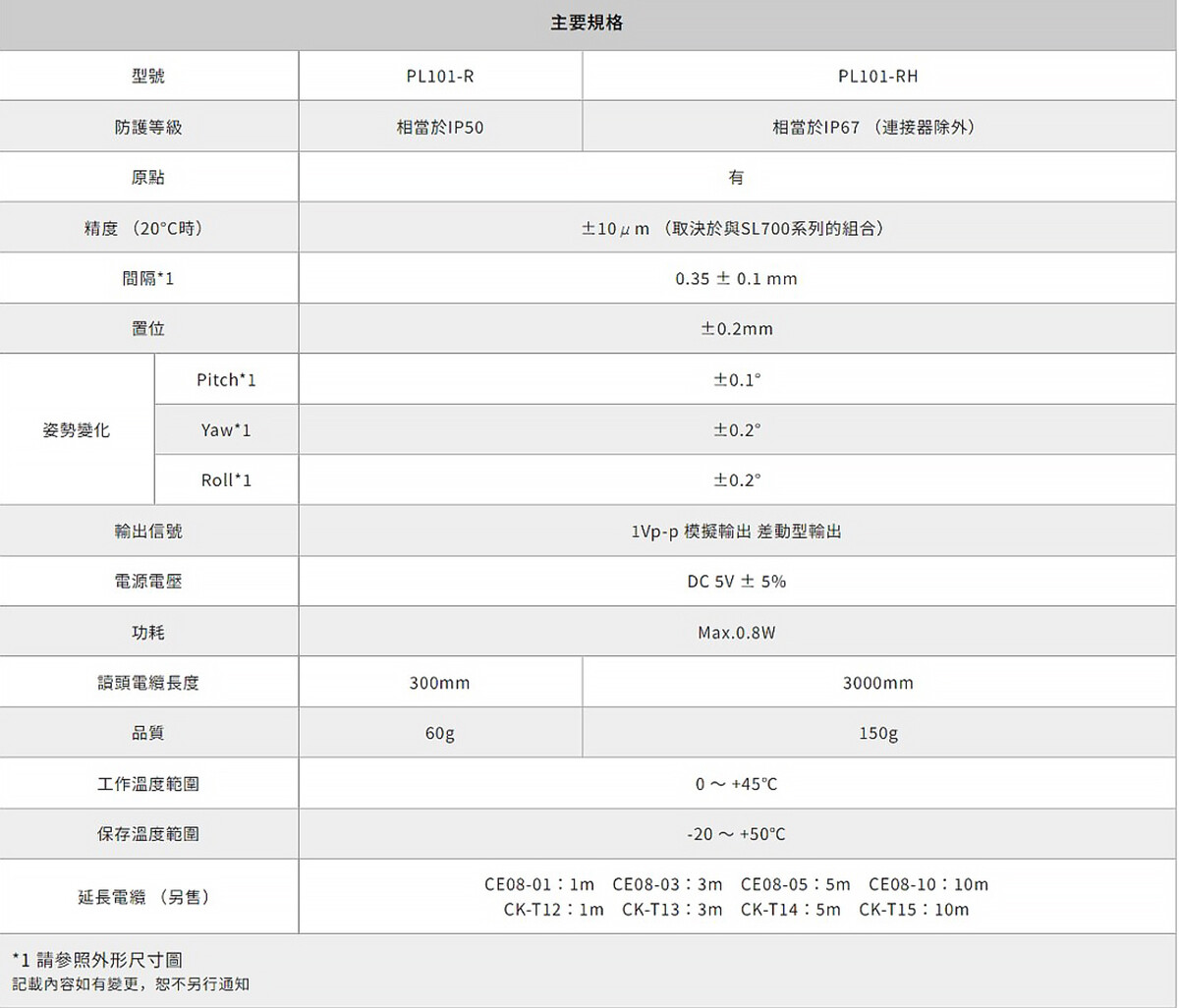 Magnescale_磁性尺 _PL101系列