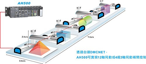 Delta台達 AH系列標準型CPU