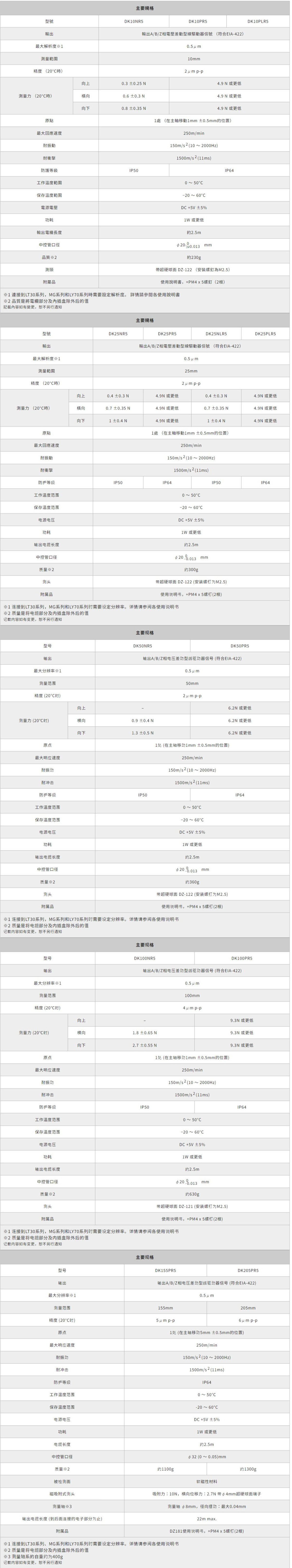 Magnescale_精密數位元量規 _DK 系列