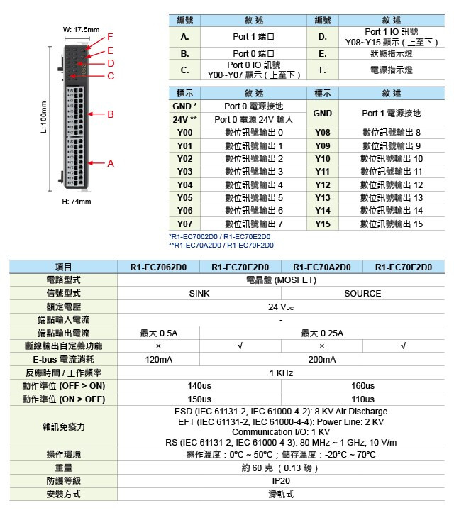 R1-EC70X2