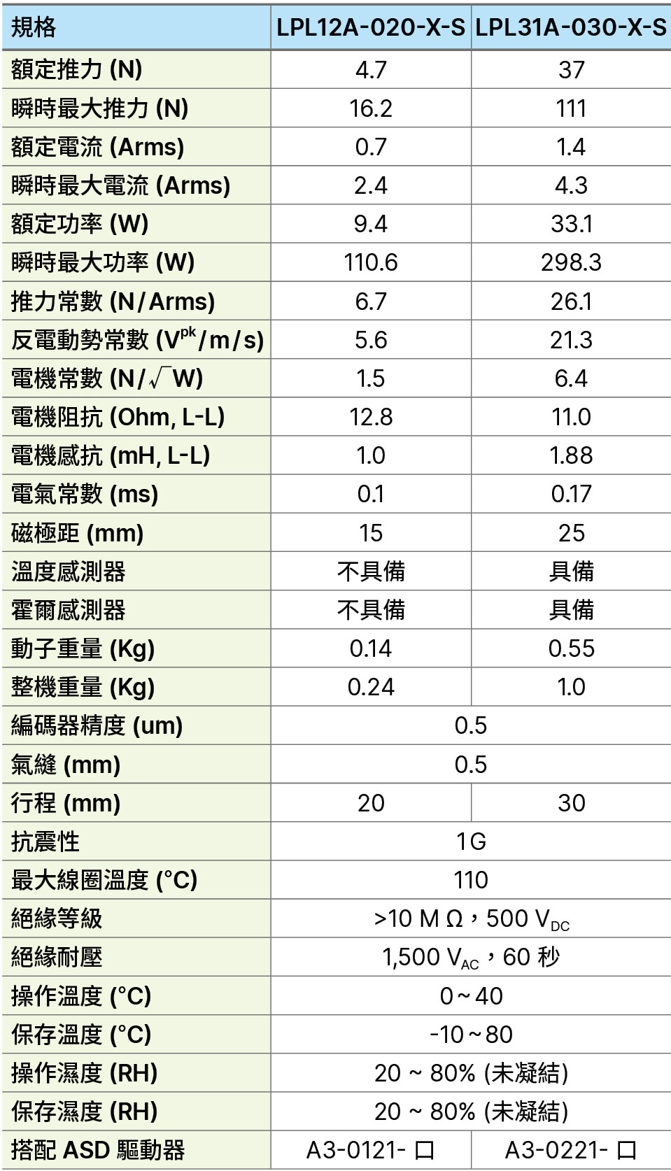 Delta_LPL