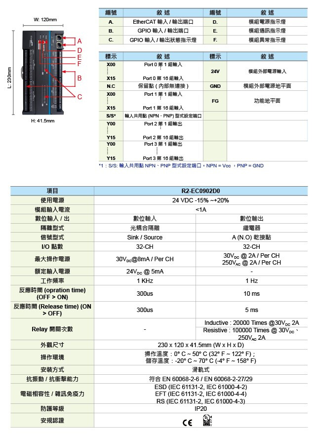 R2-EC0902