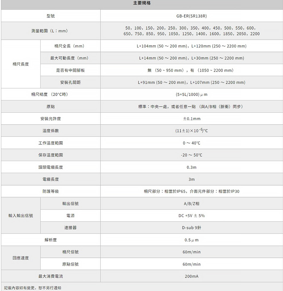 Magnescale_磁性尺 _GB-ER 系列