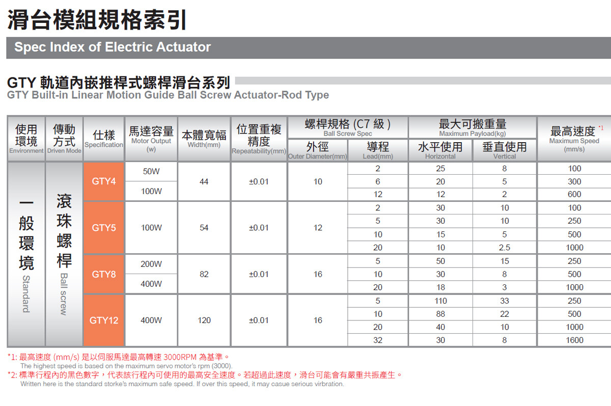 TOYO_GTY Series