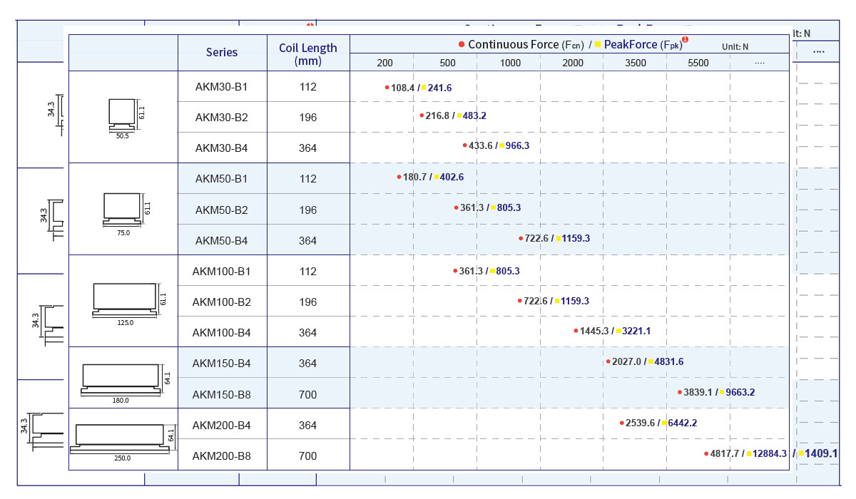 AKribis_AKM Series