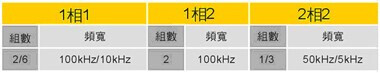 Delta台達 DVP-SE系列可程式控制器