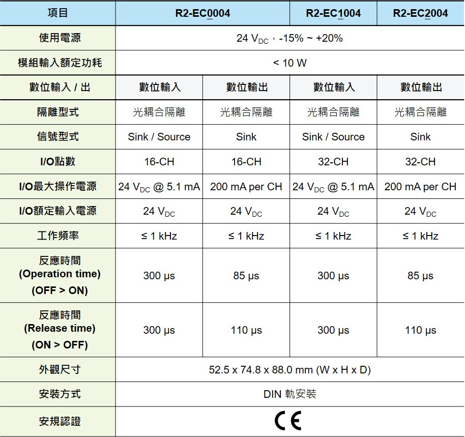 R2-EC0902