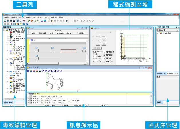 AH Series Motion CPU