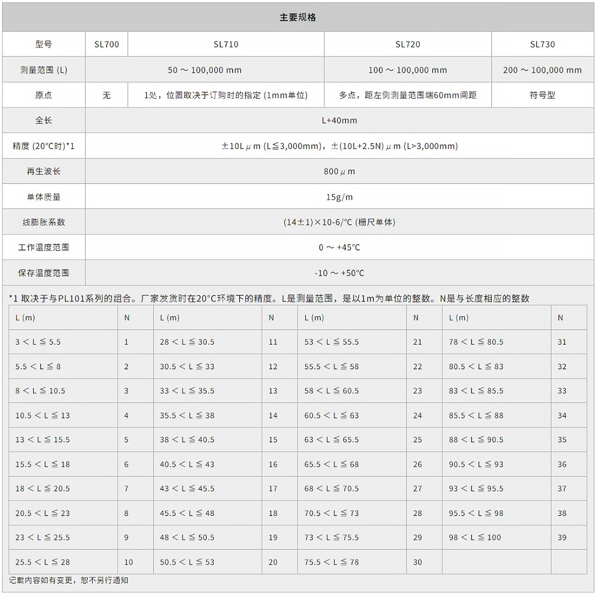 Magnescale_Digiruler_SL700 series