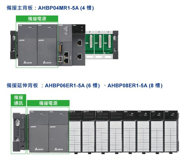 AH系列備援型CPU