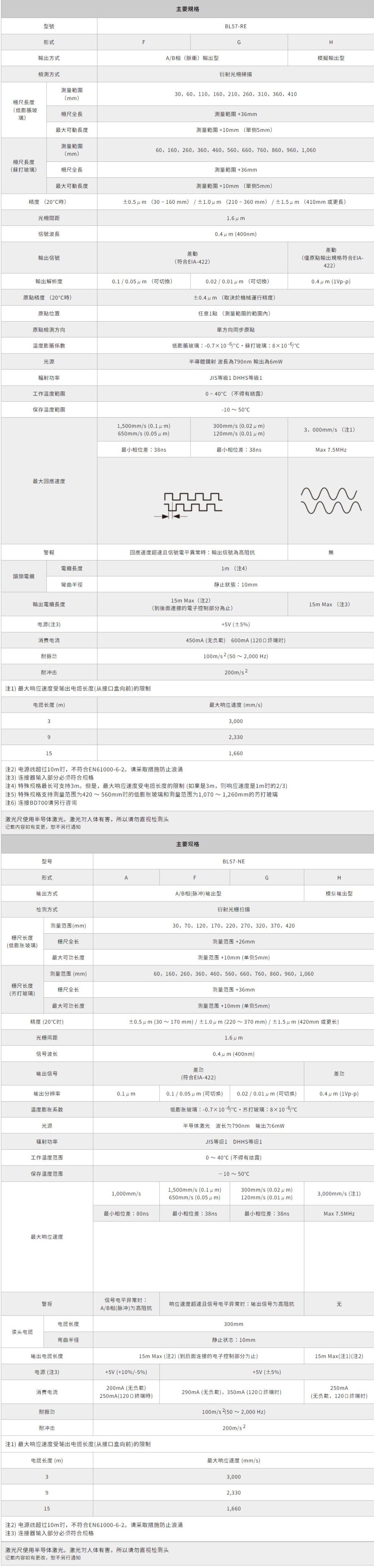 Magnescale_雷射尺 _BL57系列