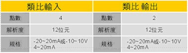 Delta台達 DVP-SX2系列可程式控制器