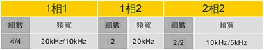 Delta台達 DVP-SS2系列可程式控制器