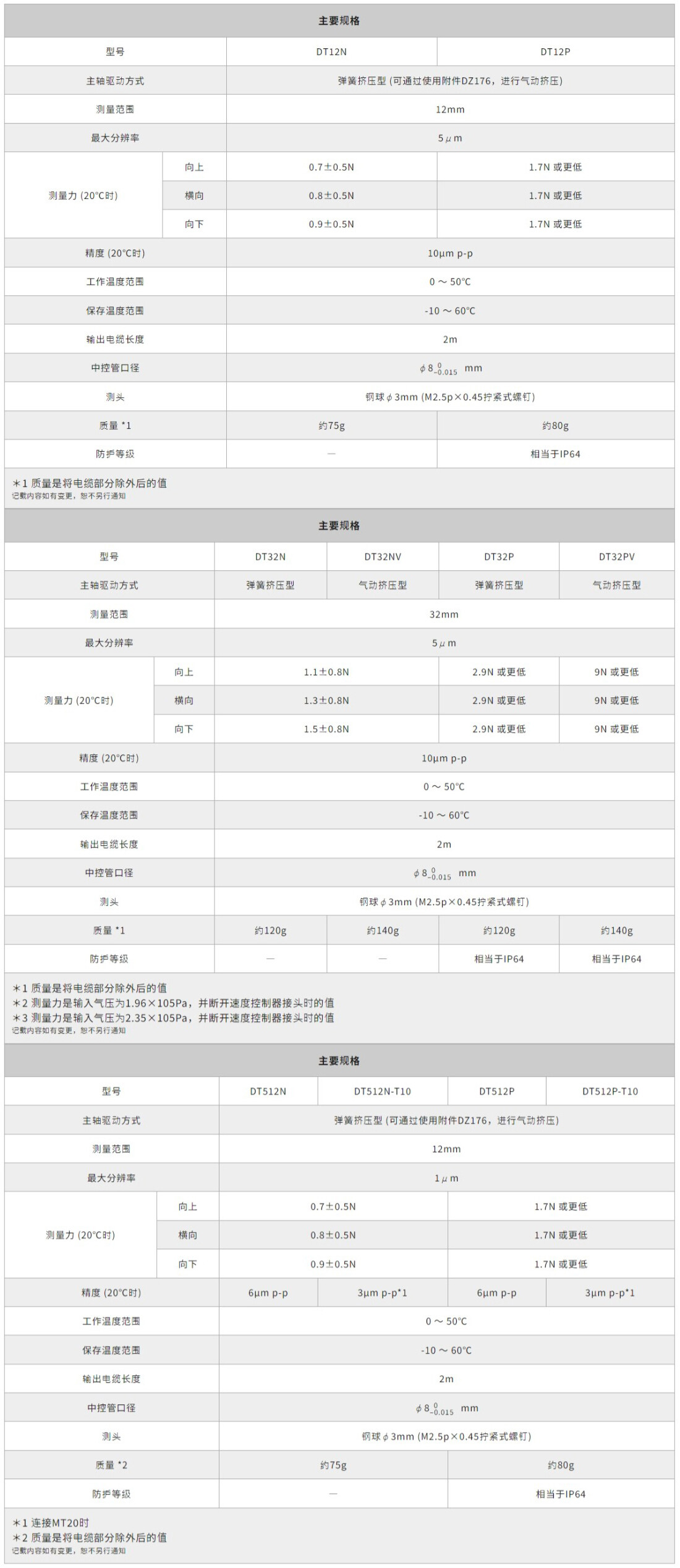 Magnescale_精密數位元量規 _DT 系列