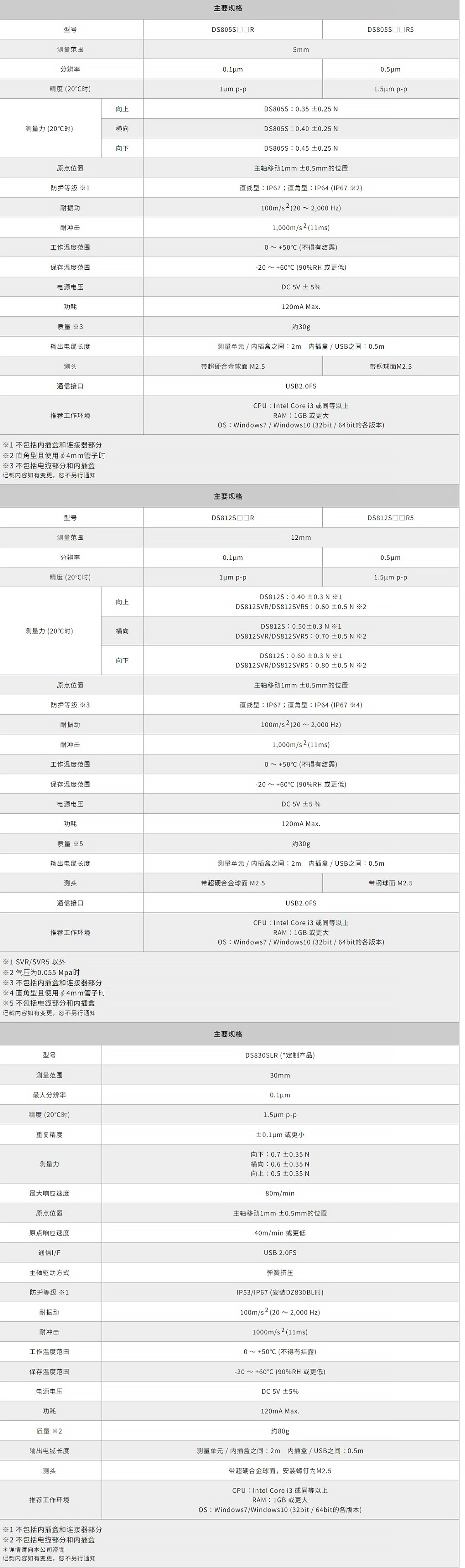 Magnescale_USB型數位元元探規 _DS800S系列