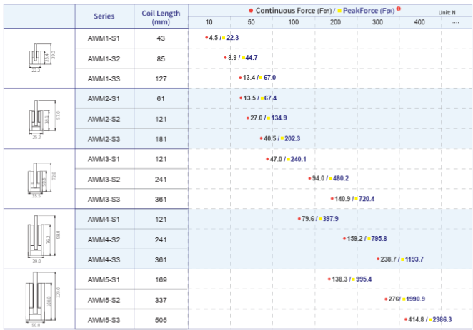 AKribis_AUM Series