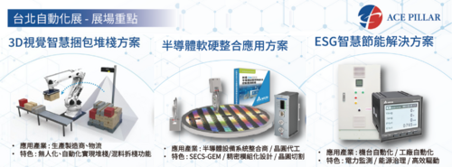 【2025台北國際自動化展】-羅昇展區全解析